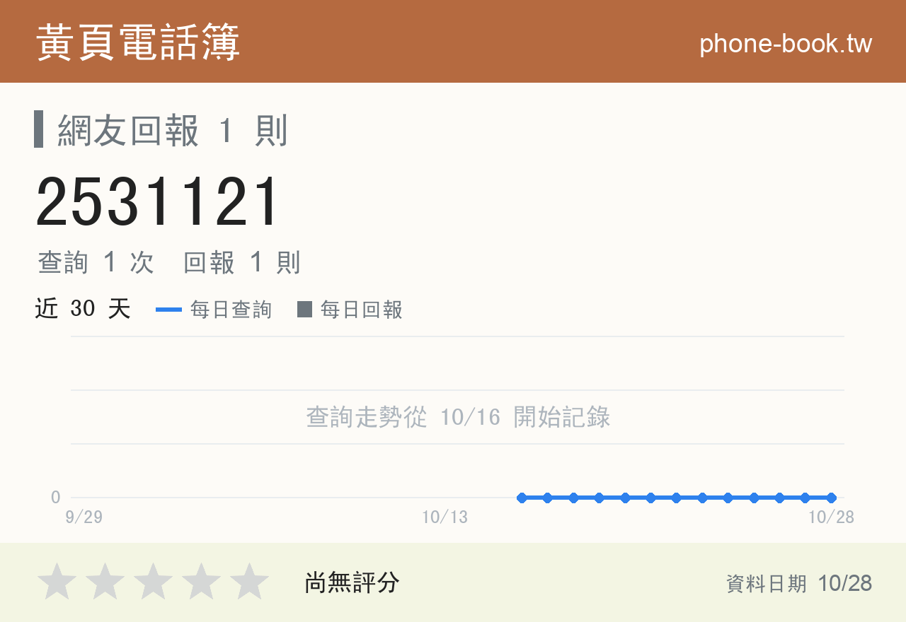 2531121 評分卡：查詢 1 次、網友回報 1 則