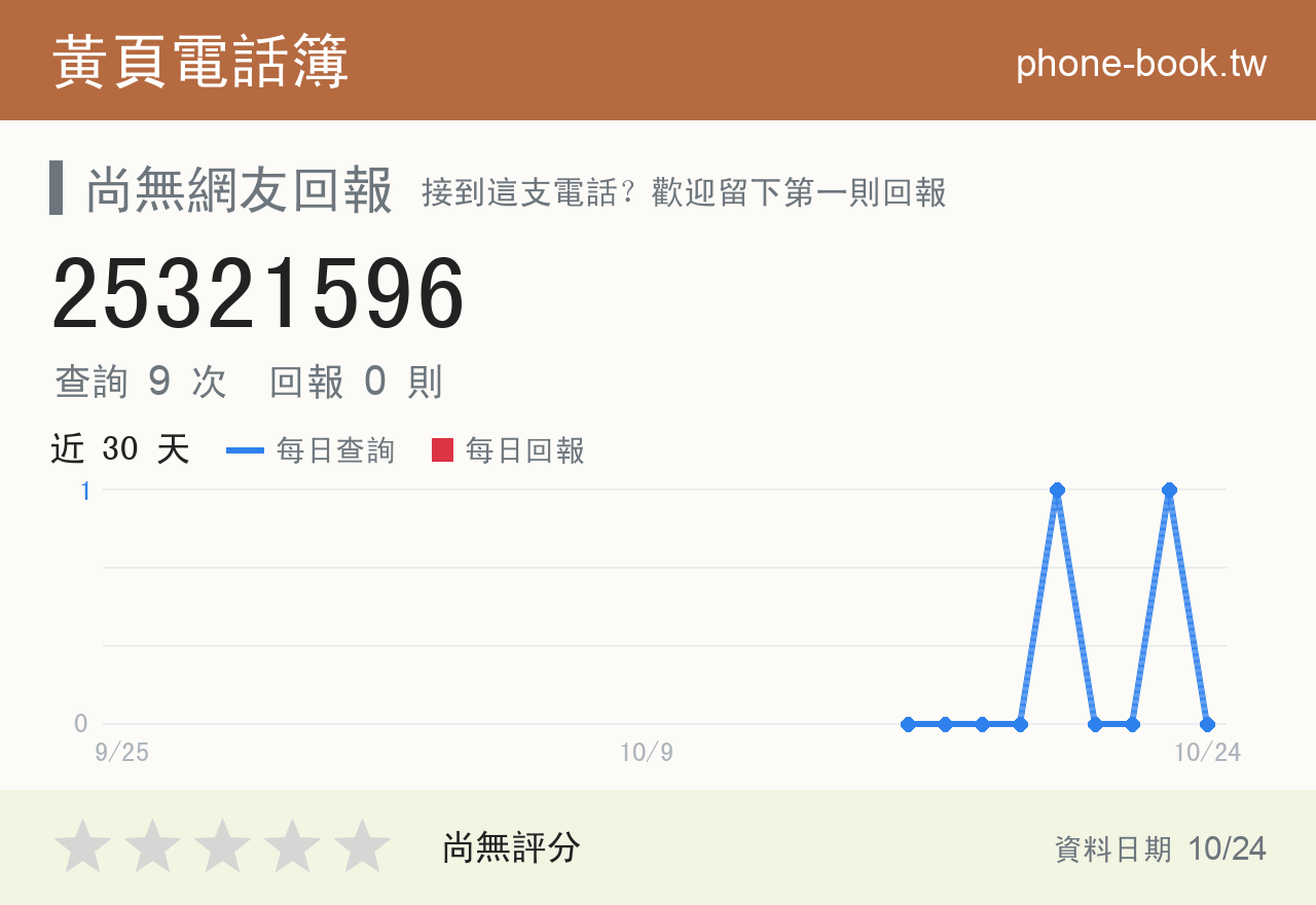 25321596 評分卡：查詢 9 次、網友回報 0 則