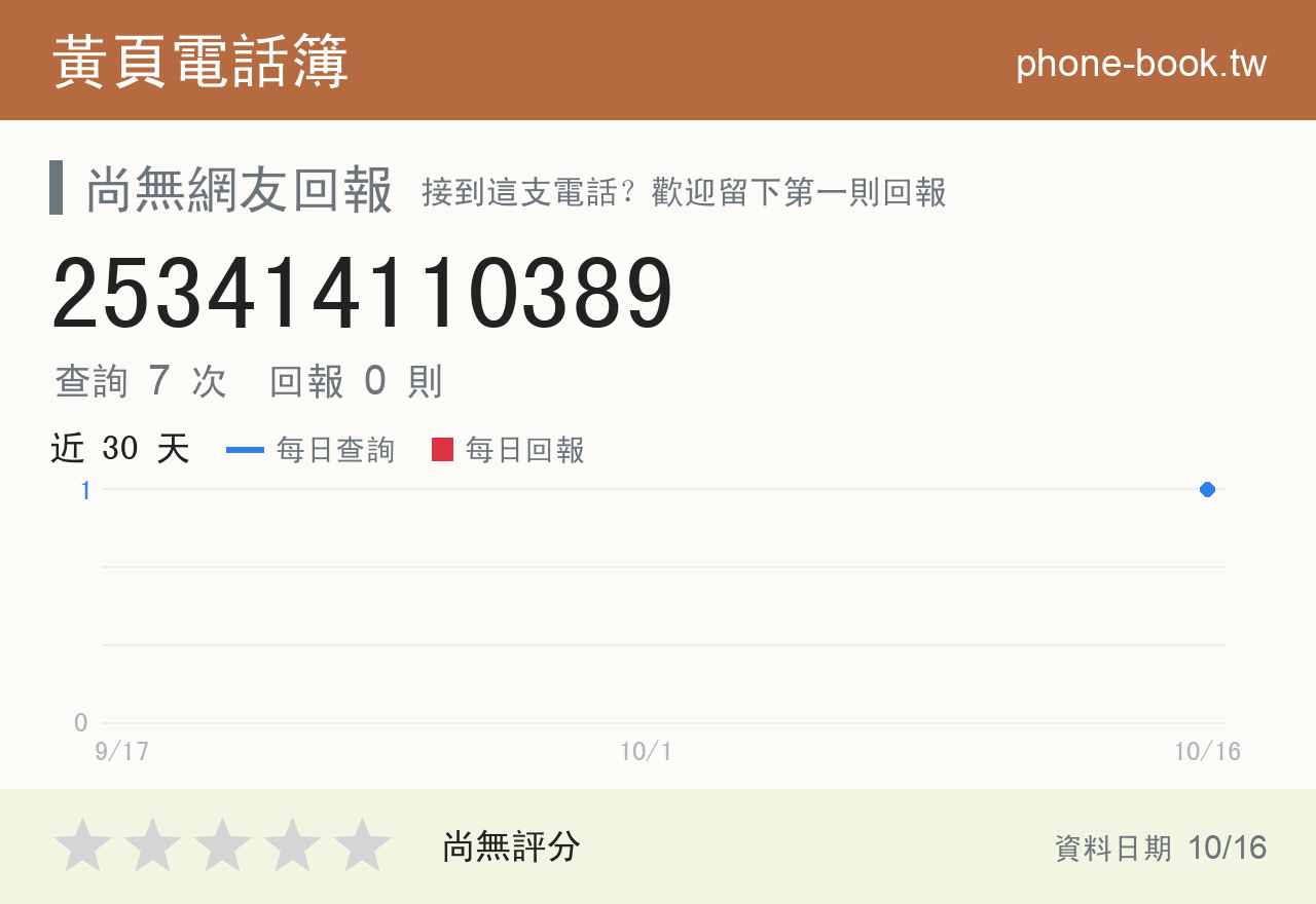 253414110389 評分卡：查詢 7 次、網友回報 0 則