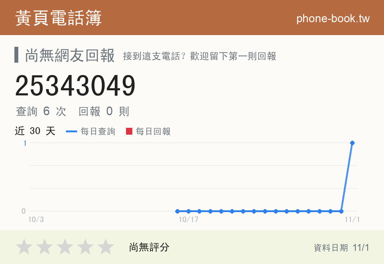 25343049 評分卡：查詢 6 次、網友回報 0 則