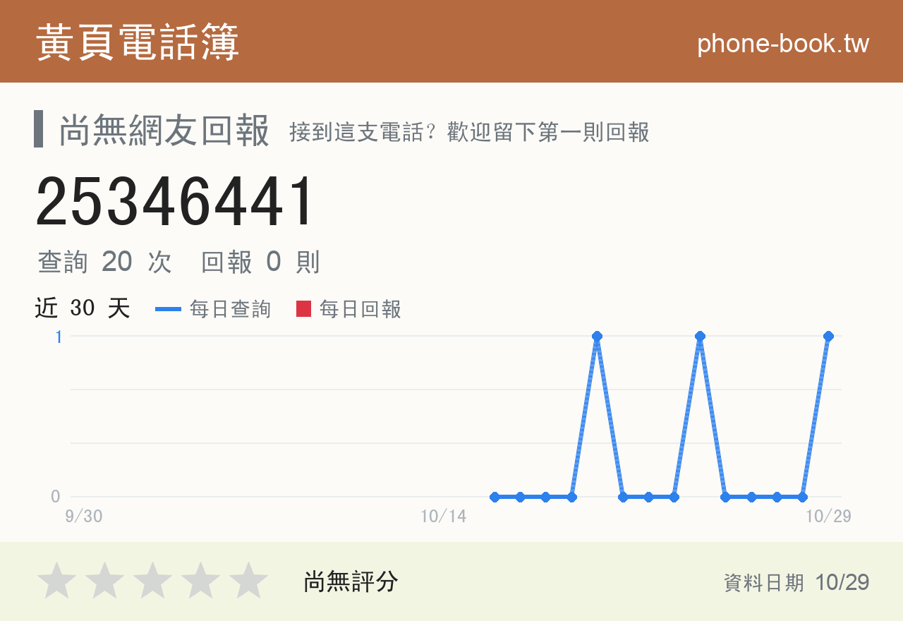 25346441 評分卡：查詢 20 次、網友回報 0 則