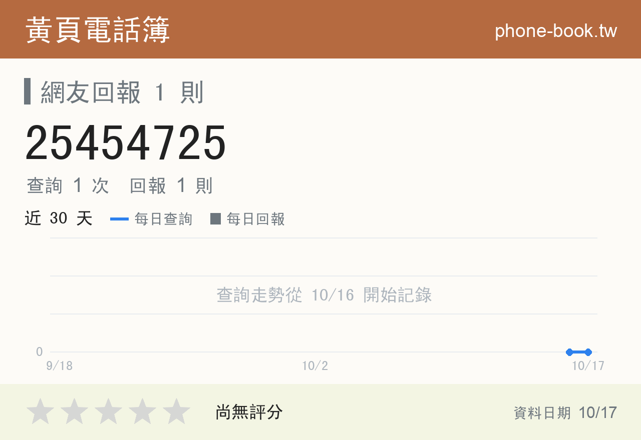 25454725 評分卡：查詢 1 次、網友回報 1 則
