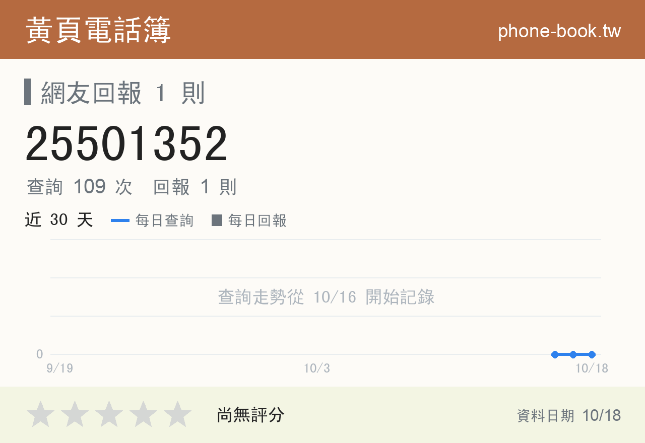 25501352 評分卡：查詢 109 次、網友回報 1 則