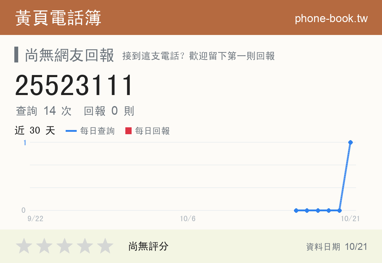 25523111 評分卡：查詢 14 次、網友回報 0 則