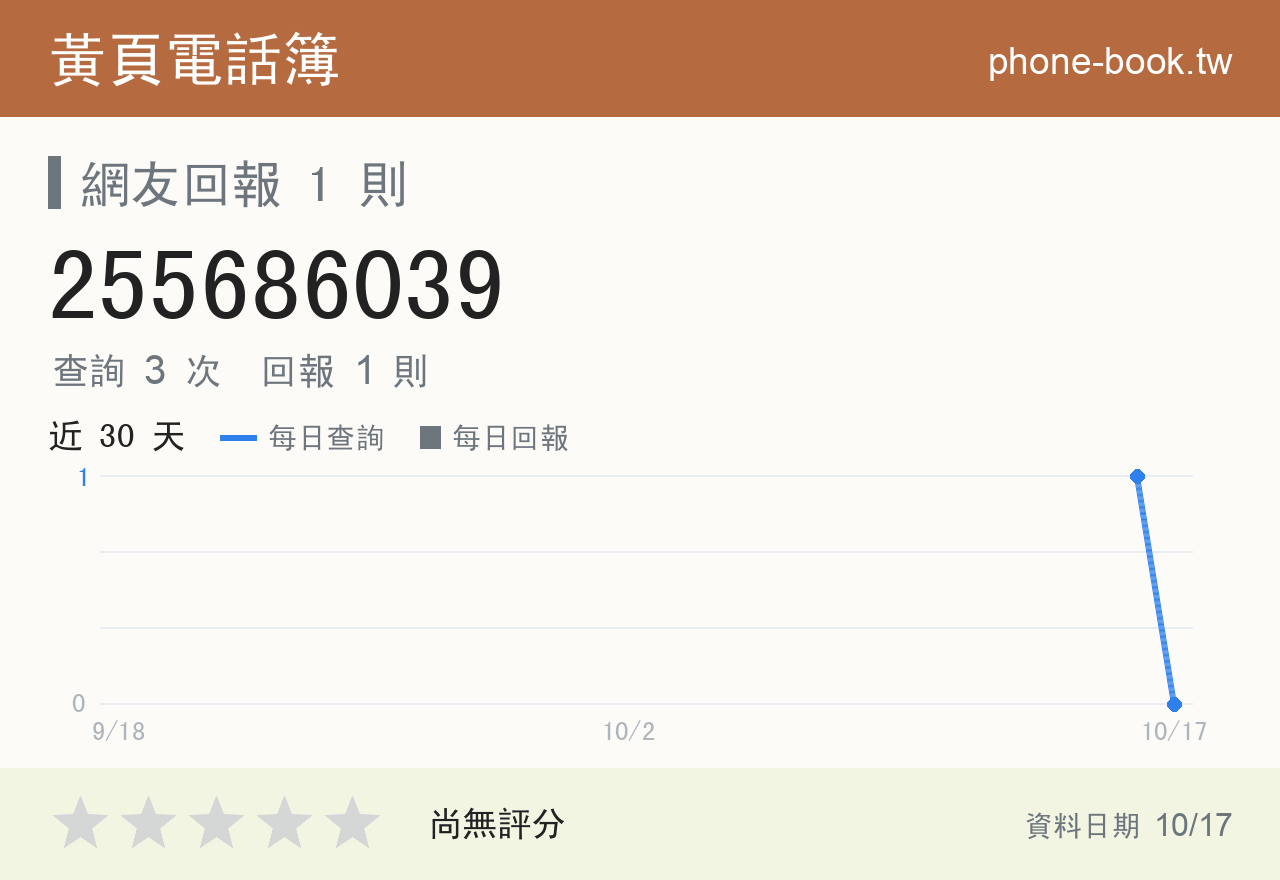 255686039 評分卡：查詢 3 次、網友回報 1 則