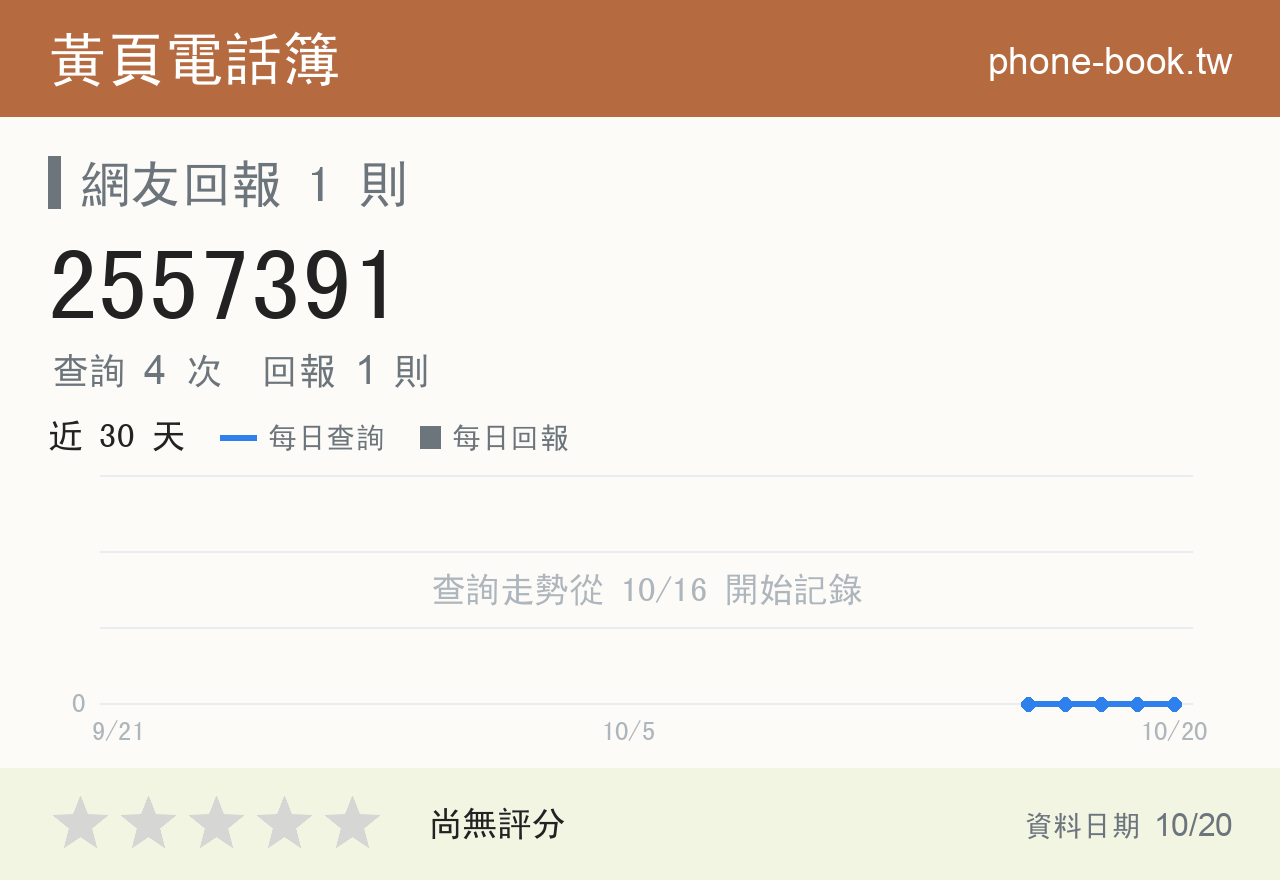 2557391 評分卡：查詢 4 次、網友回報 1 則