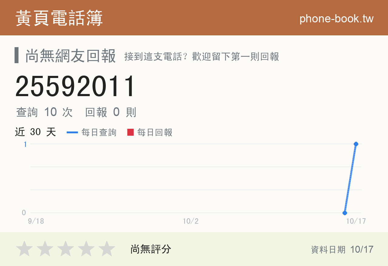 25592011 評分卡：查詢 10 次、網友回報 0 則