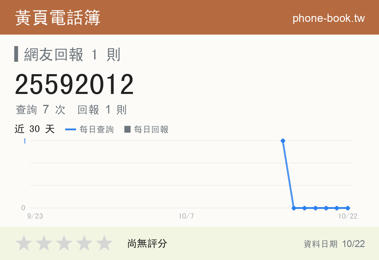 25592012 評分卡：查詢 7 次、網友回報 1 則