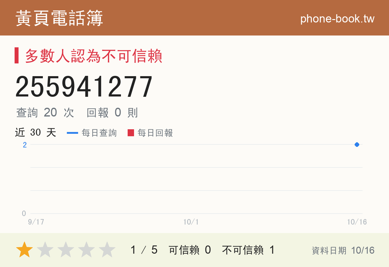 255941277 評分卡：查詢 20 次、網友回報 0 則