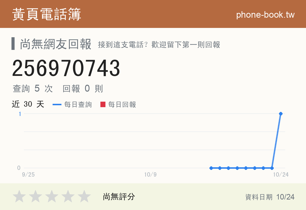 256970743 評分卡：查詢 5 次、網友回報 0 則