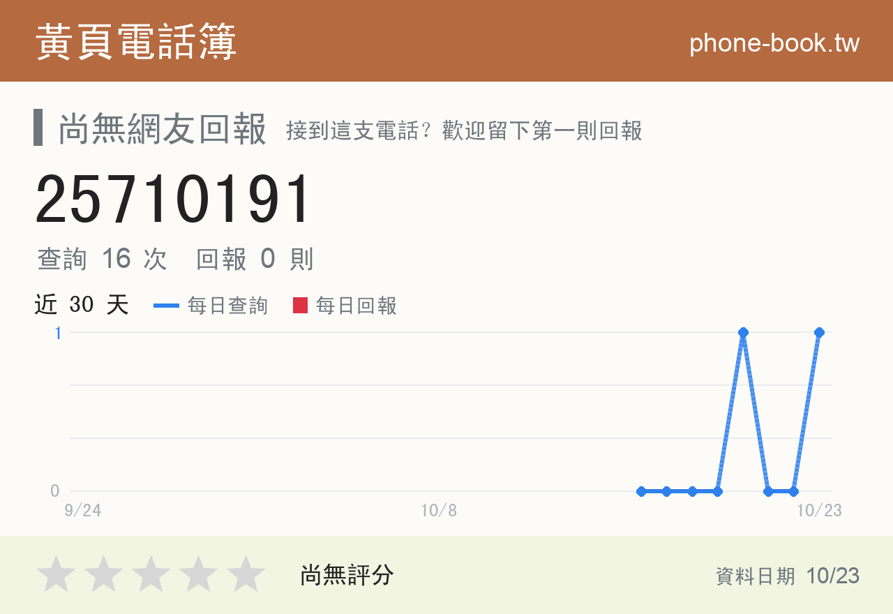 25710191 評分卡：查詢 16 次、網友回報 0 則