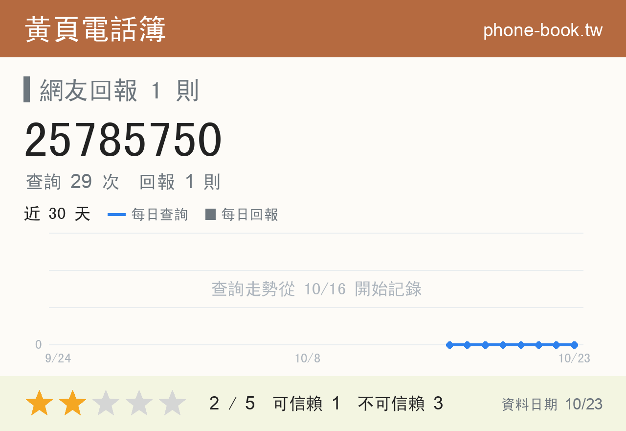 25785750 評分卡：查詢 29 次、網友回報 1 則