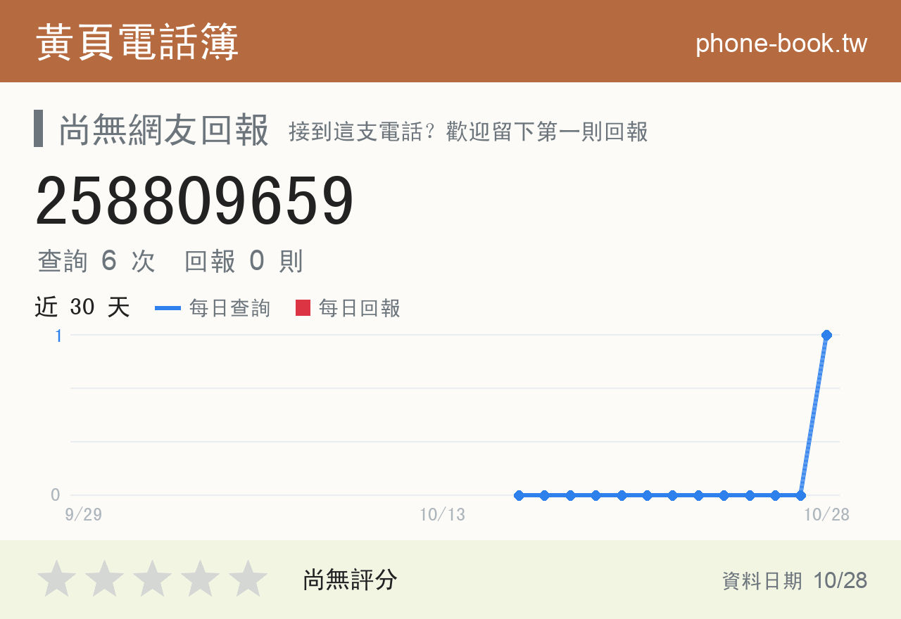 258809659 評分卡：查詢 6 次、網友回報 0 則