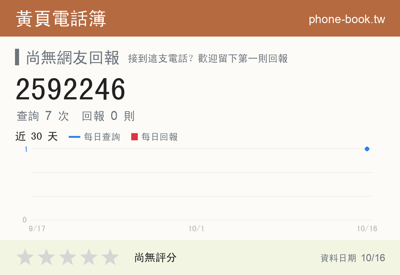 2592246 評分卡：查詢 7 次、網友回報 0 則