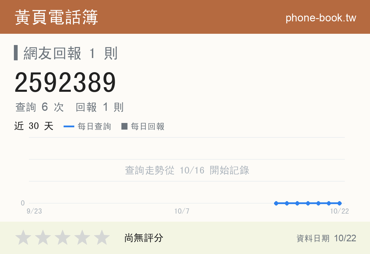 2592389 評分卡：查詢 6 次、網友回報 1 則