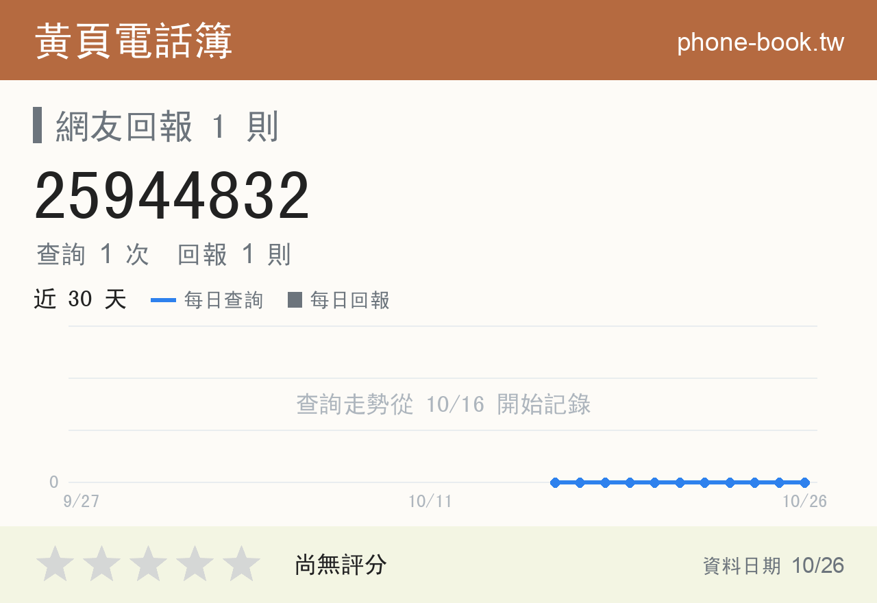 25944832 評分卡：查詢 1 次、網友回報 1 則