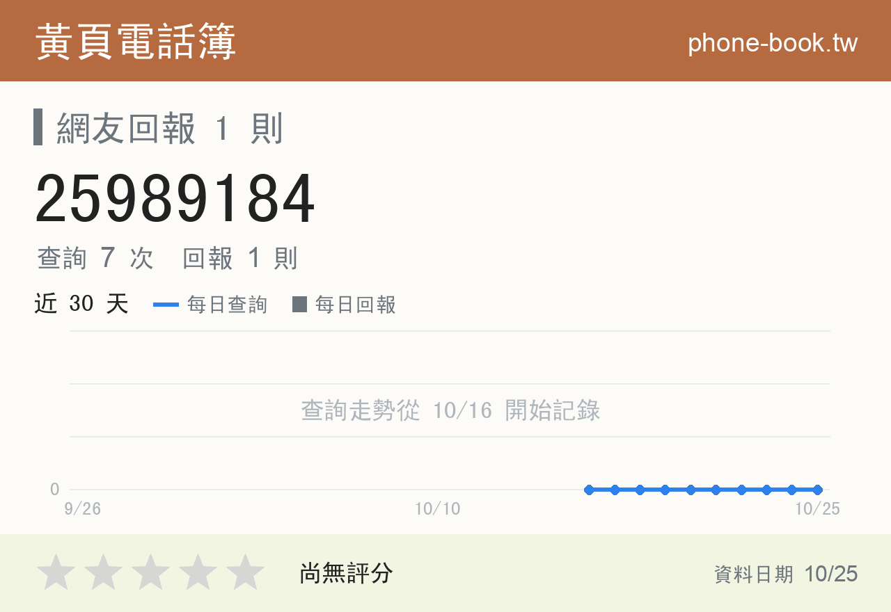 25989184 評分卡：查詢 7 次、網友回報 1 則