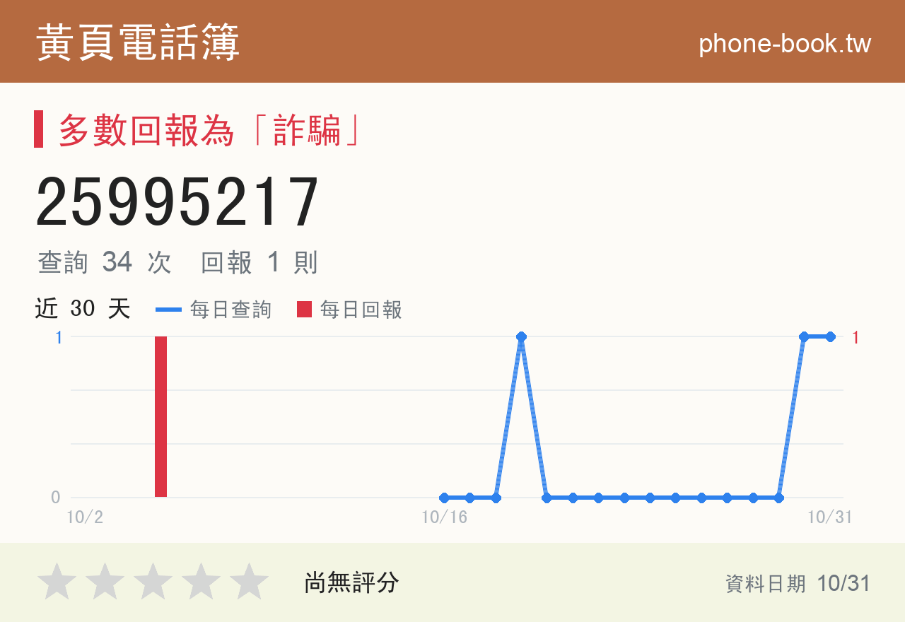25995217 評分卡：查詢 34 次、網友回報 1 則