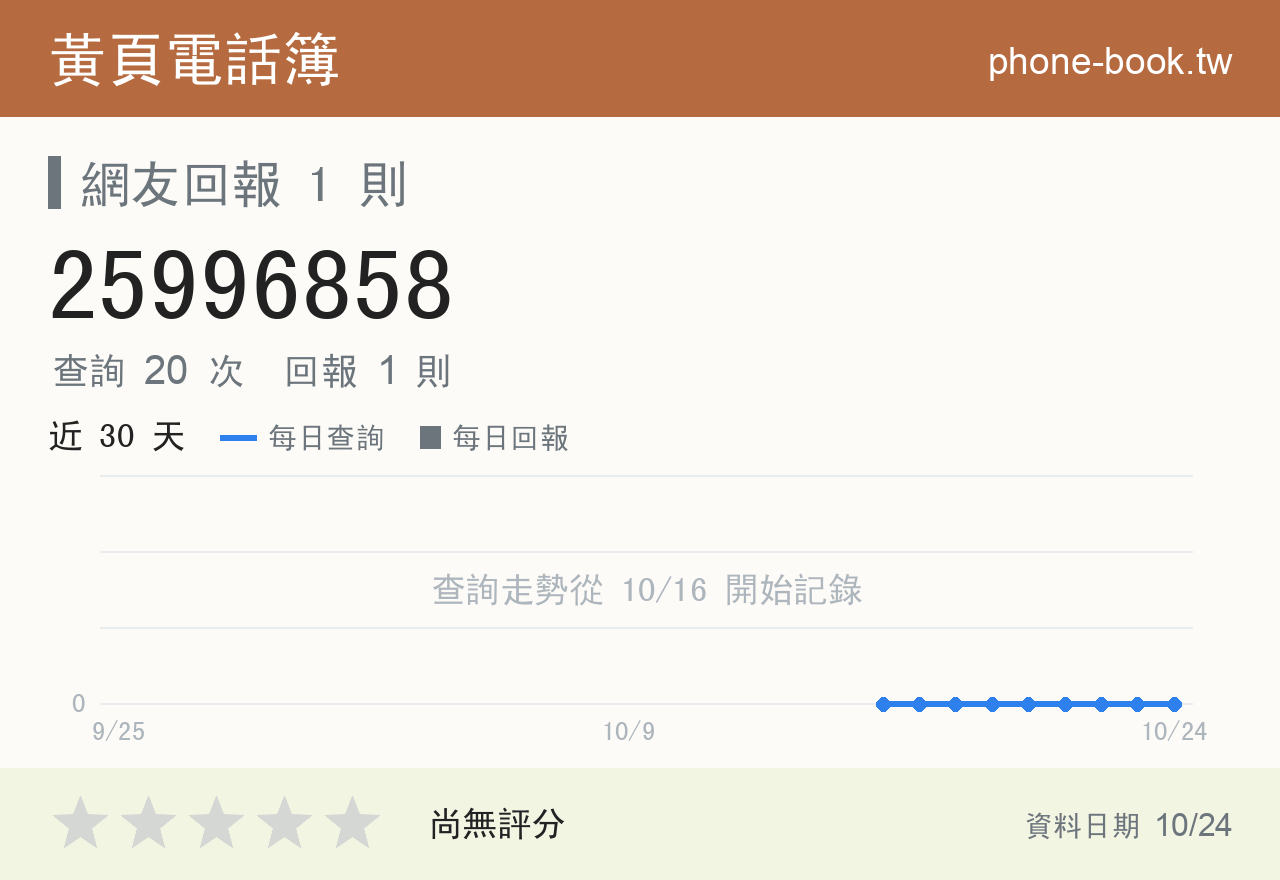 25996858 評分卡：查詢 20 次、網友回報 1 則