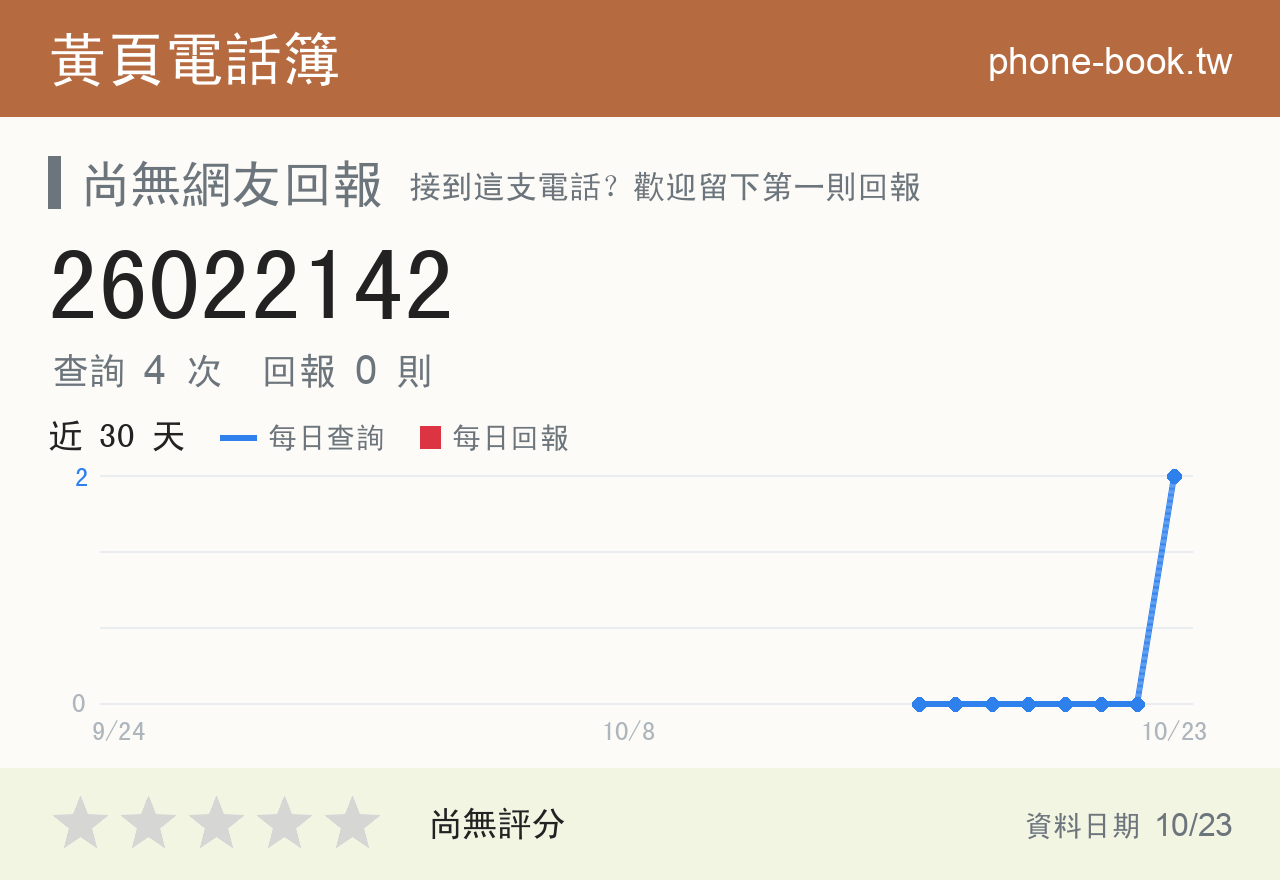 26022142 評分卡：查詢 4 次、網友回報 0 則