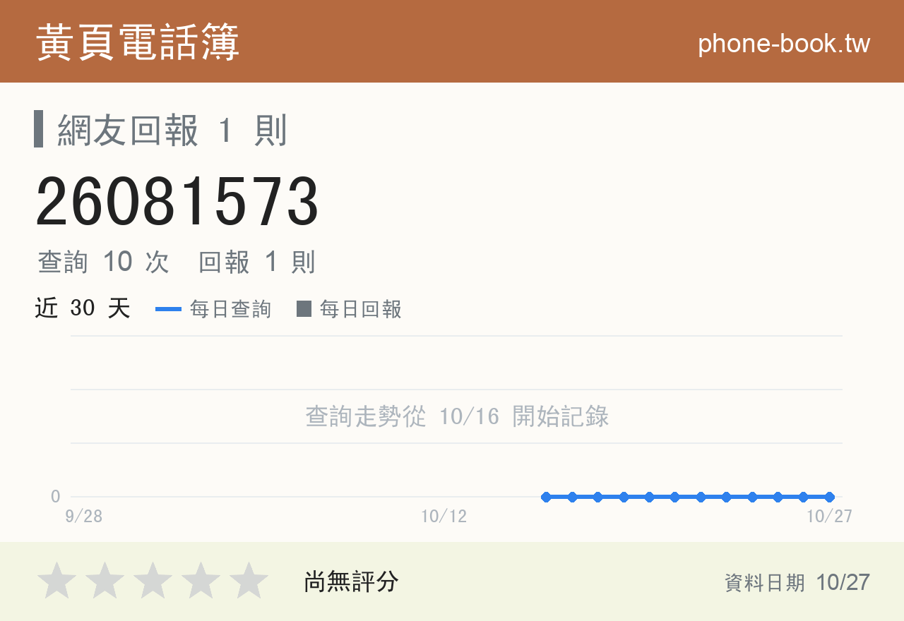 26081573 評分卡：查詢 10 次、網友回報 1 則