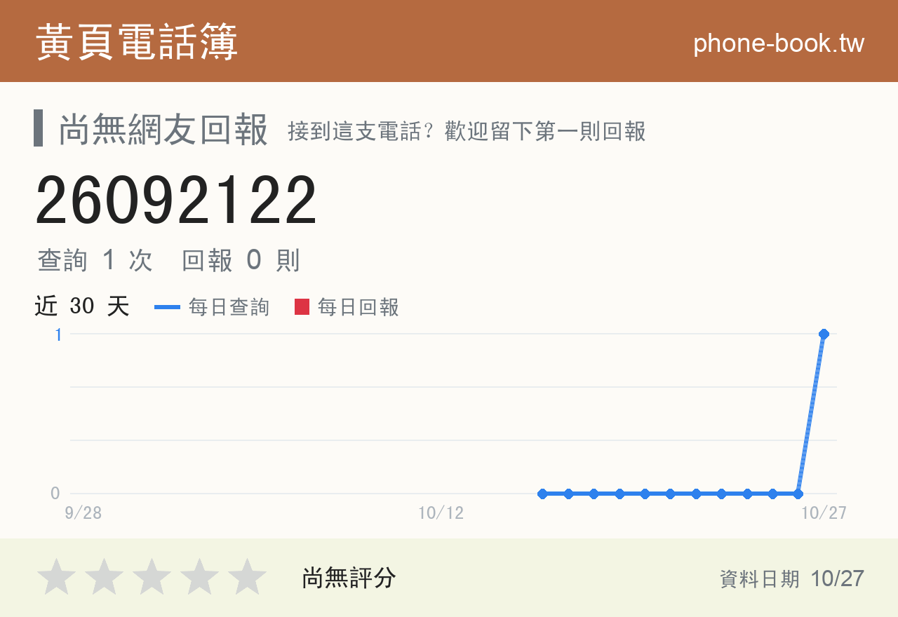 26092122 評分卡：查詢 1 次、網友回報 0 則