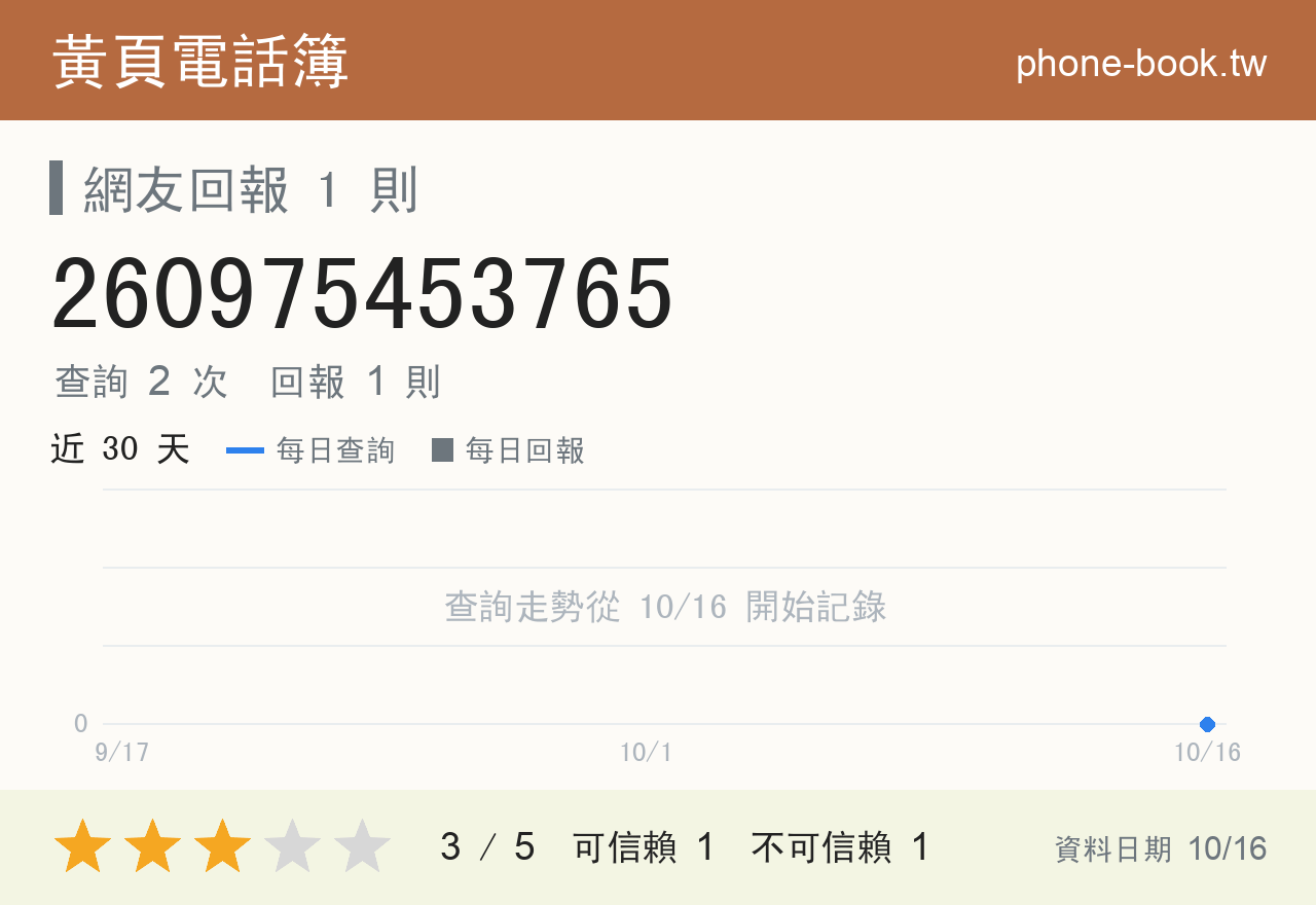 260975453765 評分卡：查詢 2 次、網友回報 1 則
