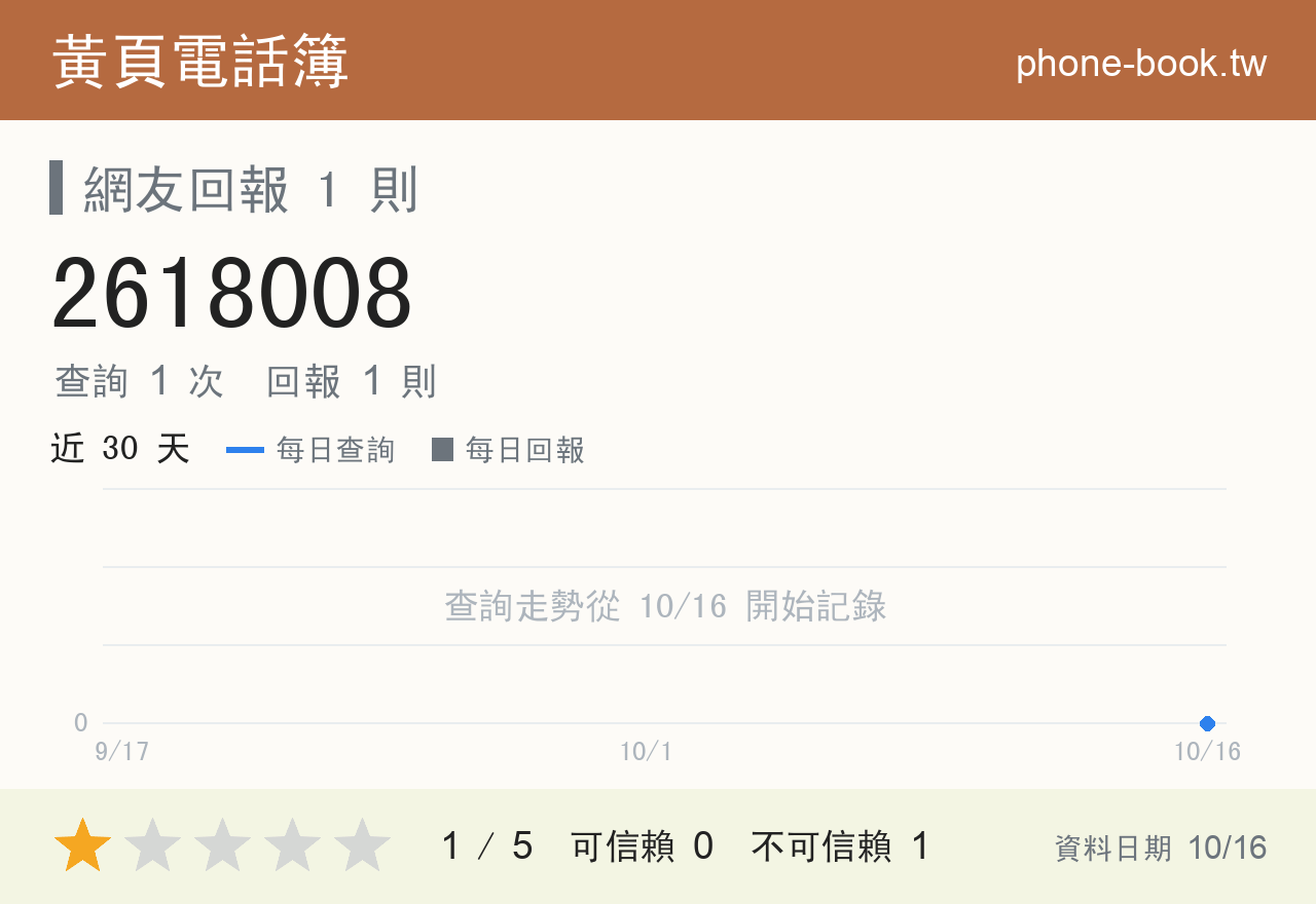2618008 評分卡：查詢 1 次、網友回報 1 則