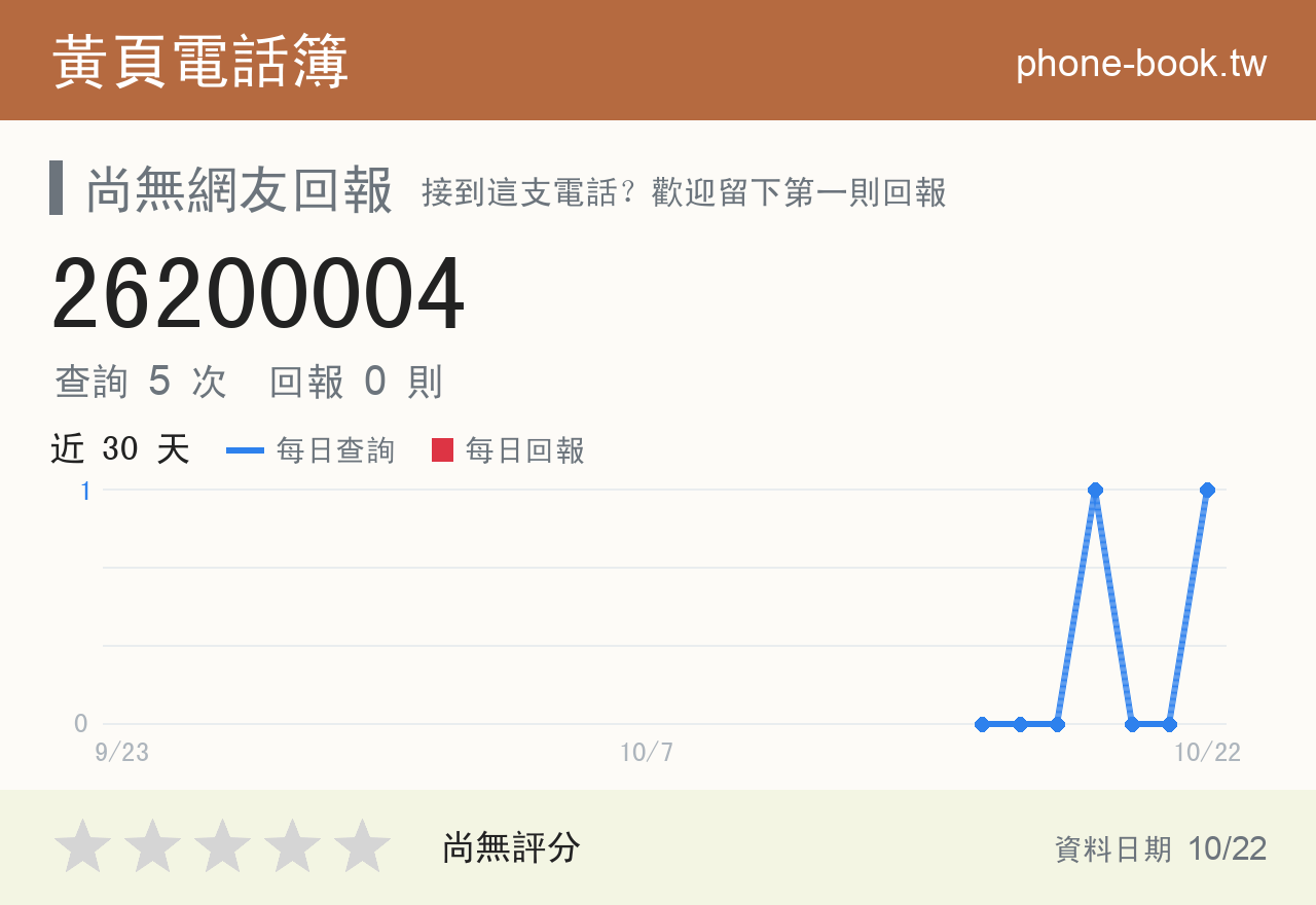 26200004 評分卡：查詢 5 次、網友回報 0 則