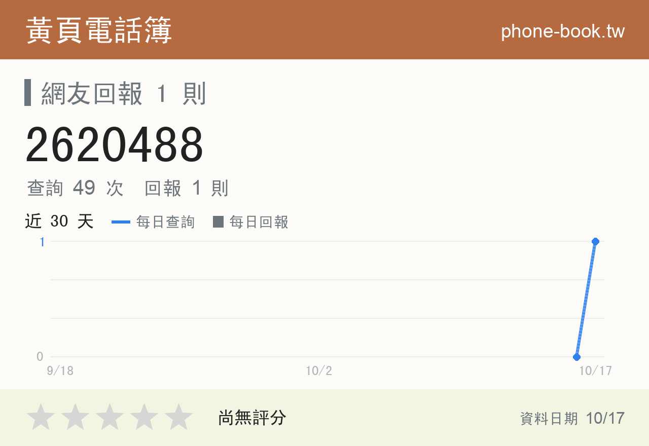 2620488 評分卡：查詢 49 次、網友回報 1 則