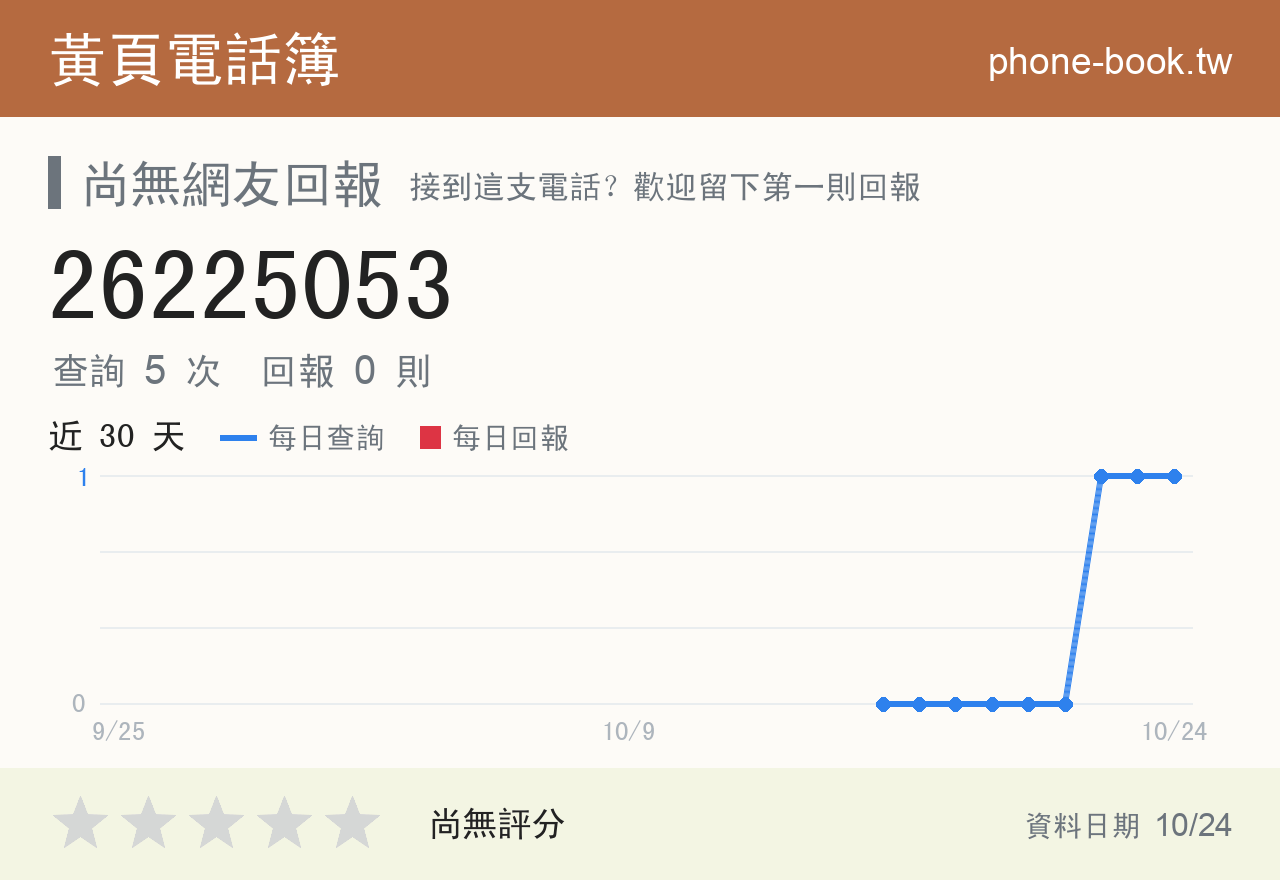 26225053 評分卡：查詢 5 次、網友回報 0 則