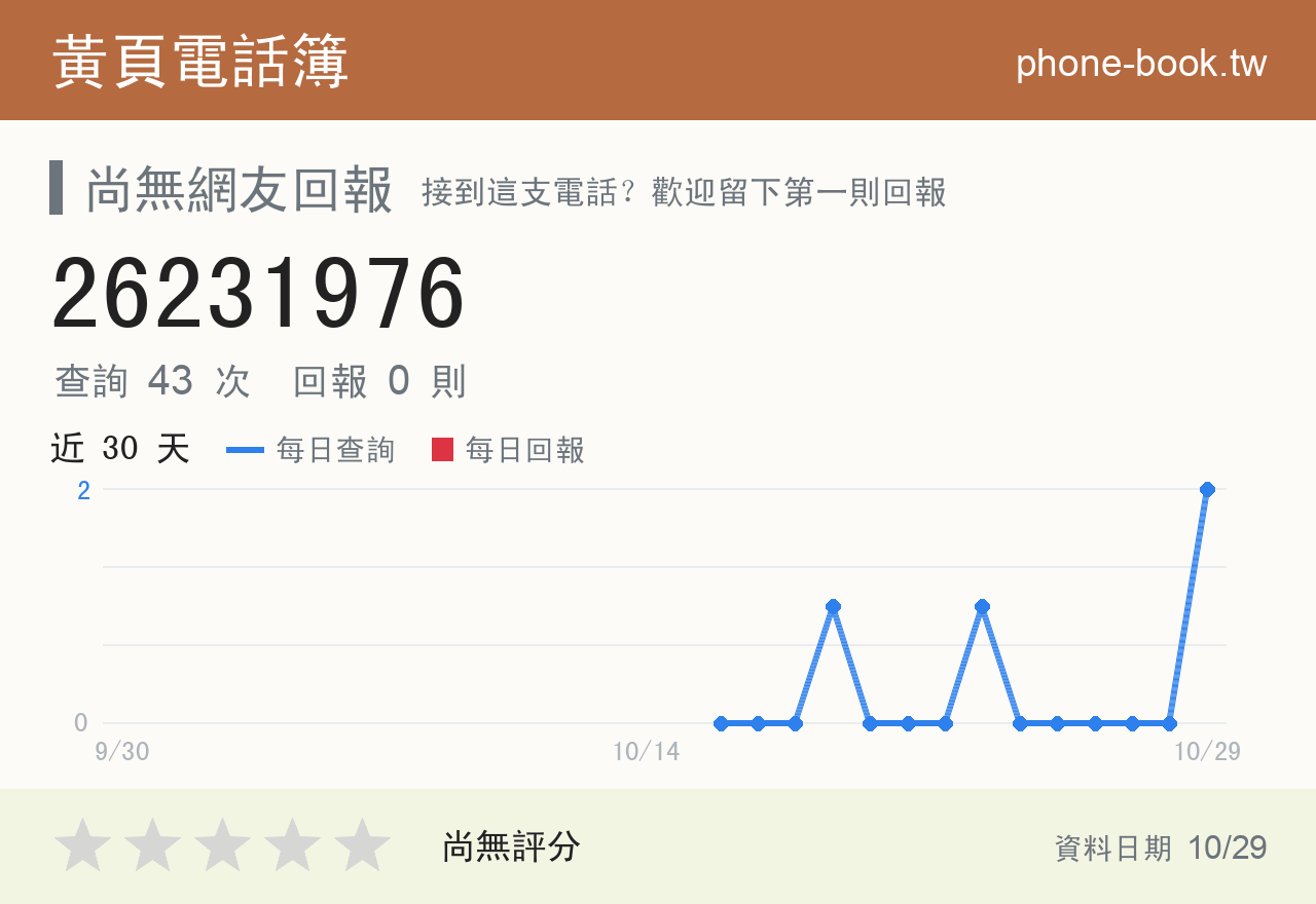 26231976 評分卡：查詢 42 次、網友回報 0 則