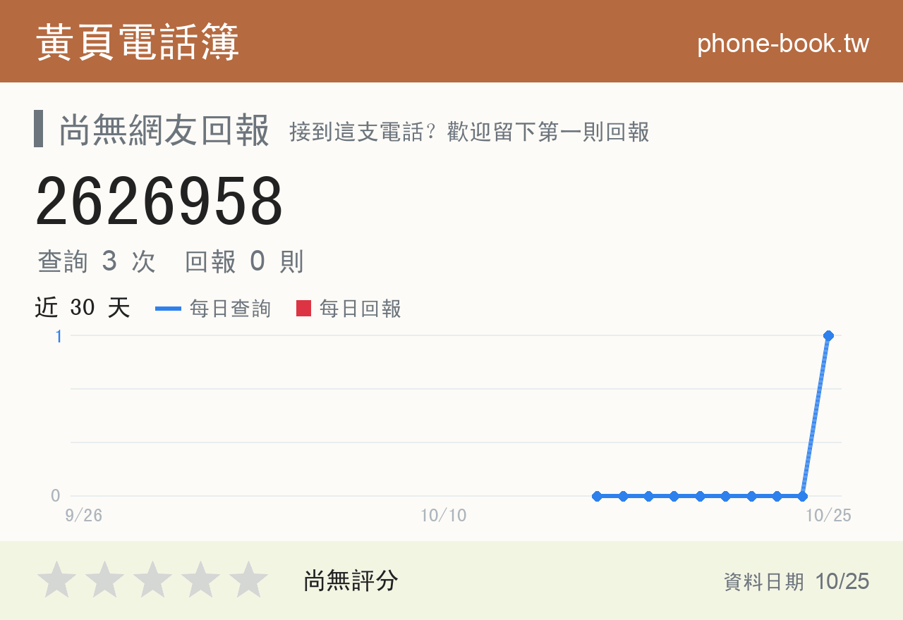 2626958 評分卡：查詢 3 次、網友回報 0 則