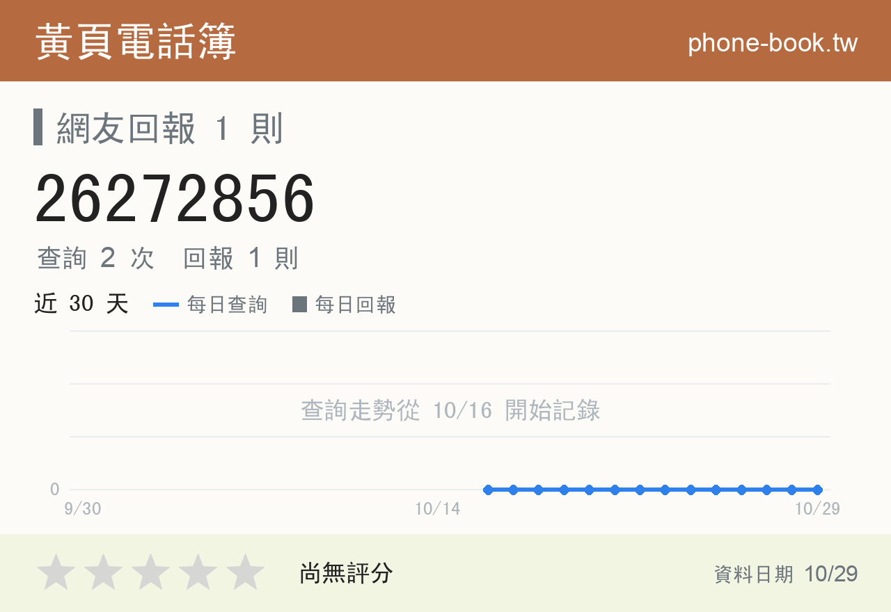 26272856 評分卡：查詢 2 次、網友回報 1 則