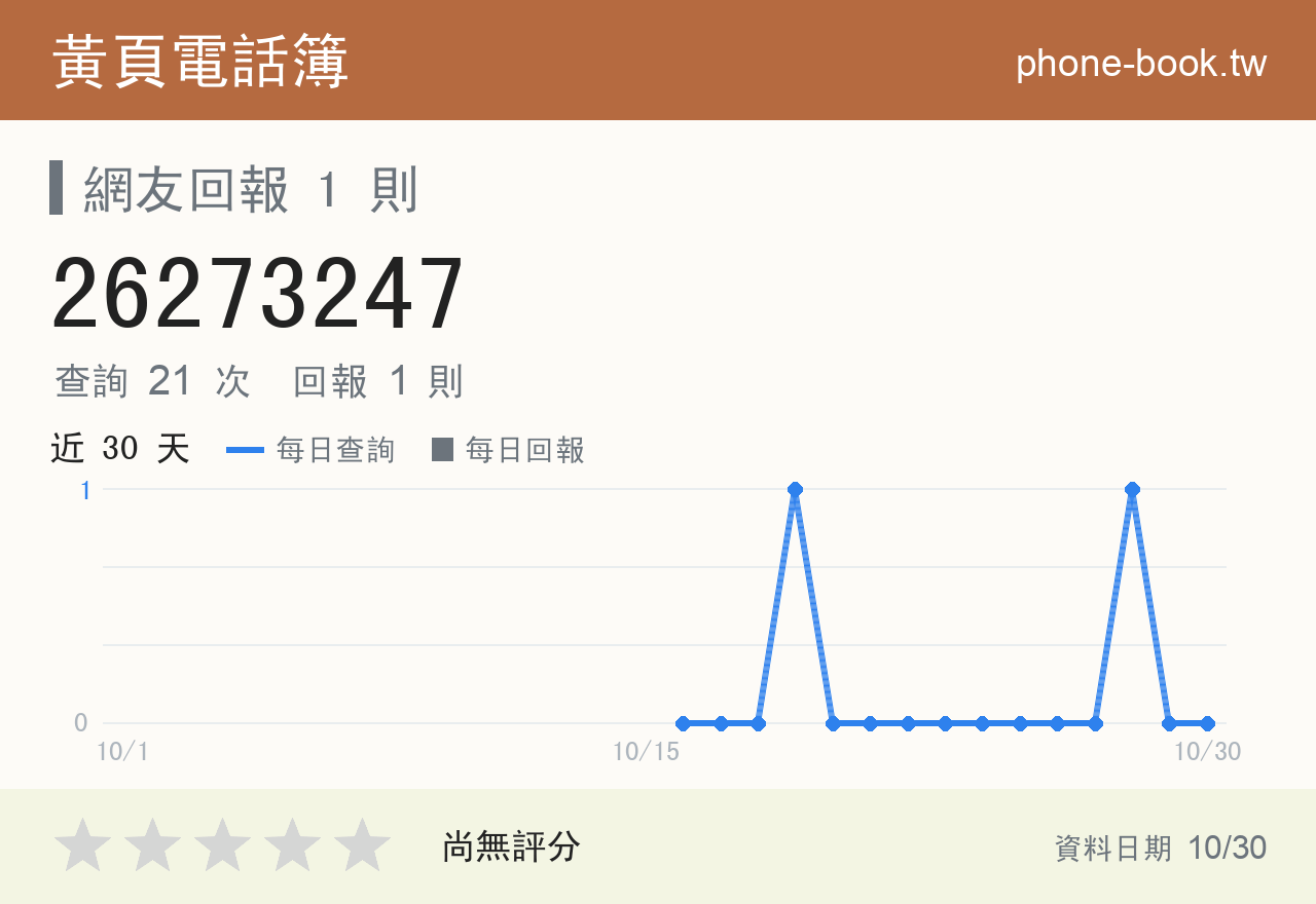 26273247 評分卡：查詢 21 次、網友回報 1 則