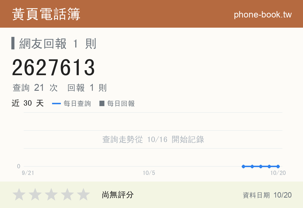 2627613 評分卡：查詢 21 次、網友回報 1 則