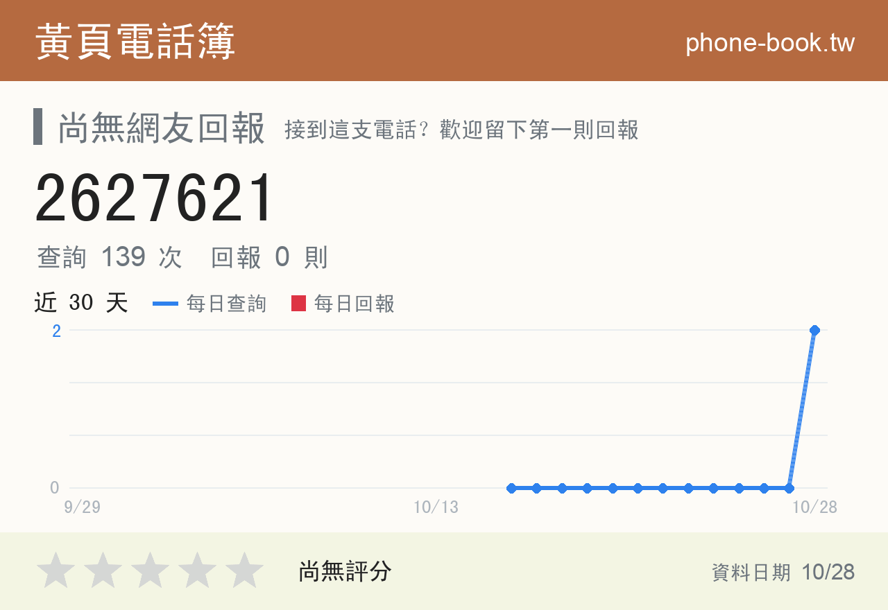 2627621 評分卡：查詢 139 次、網友回報 0 則