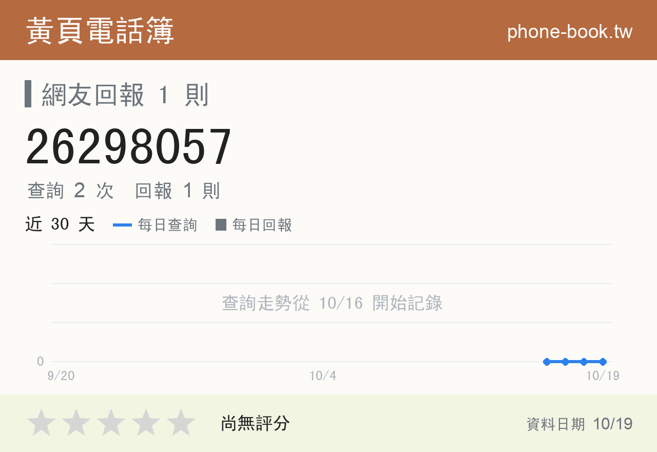 26298057 評分卡：查詢 2 次、網友回報 1 則