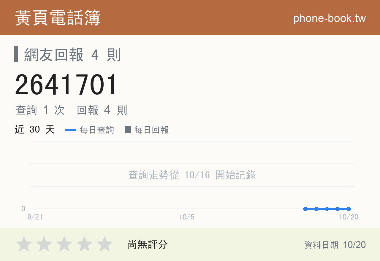 2641701 評分卡：查詢 1 次、網友回報 4 則