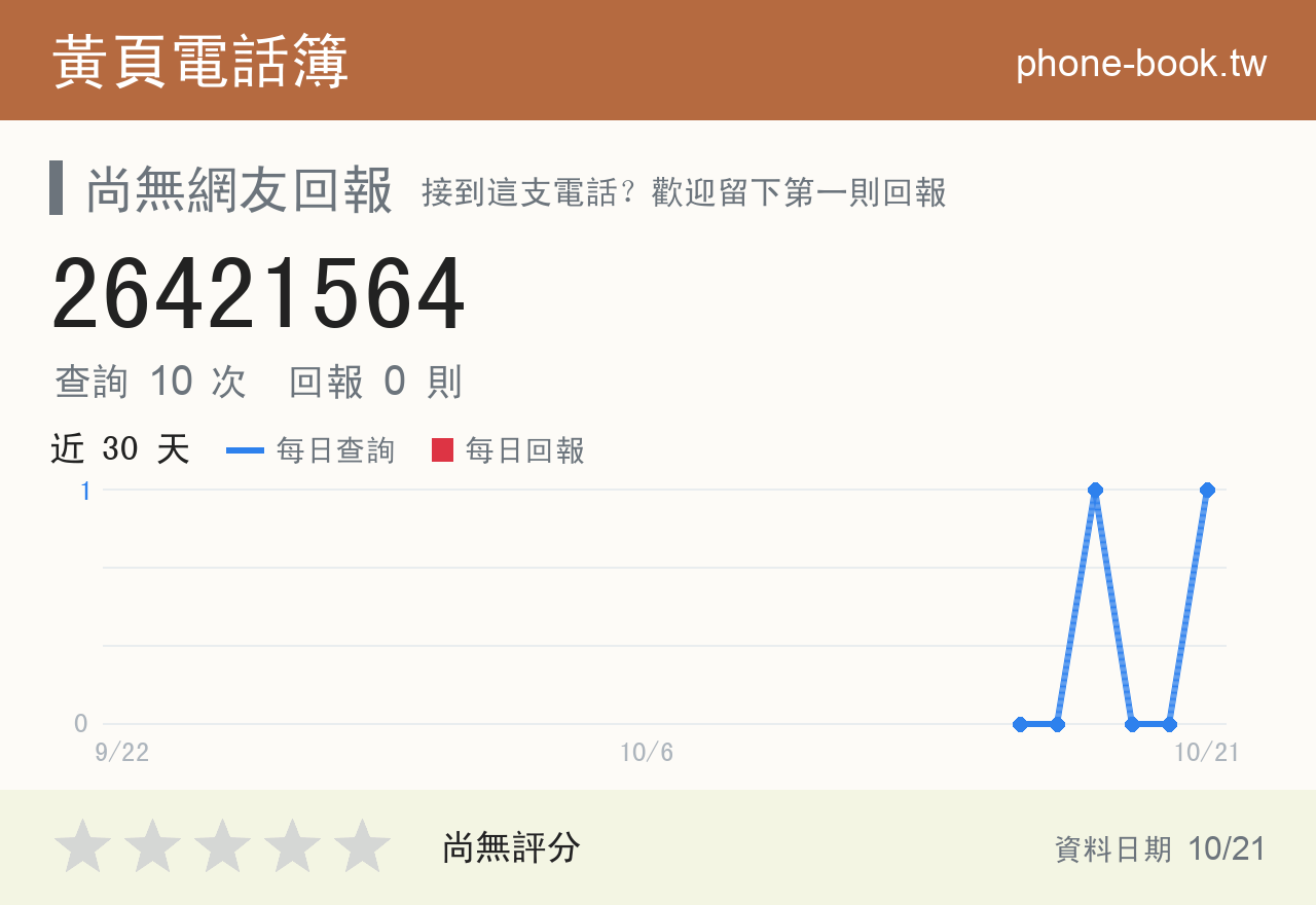 26421564 評分卡：查詢 10 次、網友回報 0 則