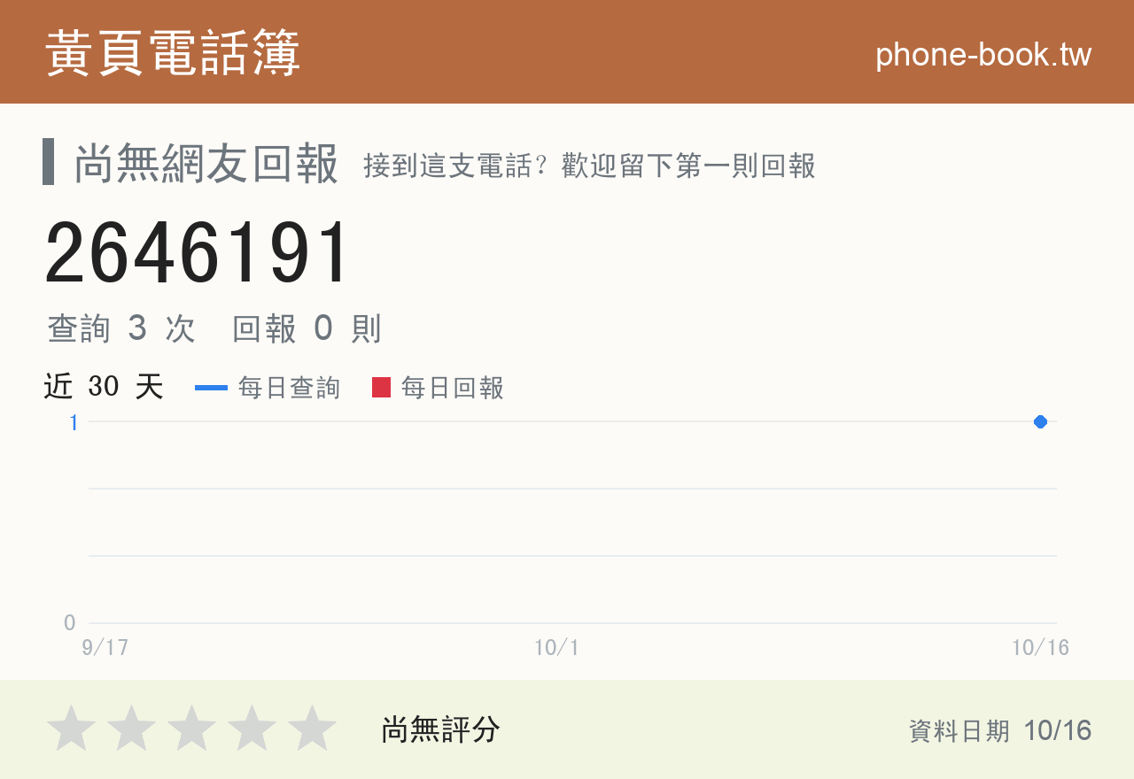2646191 評分卡：查詢 3 次、網友回報 0 則