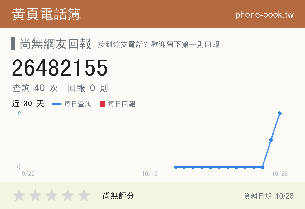 26482155 評分卡：查詢 40 次、網友回報 0 則
