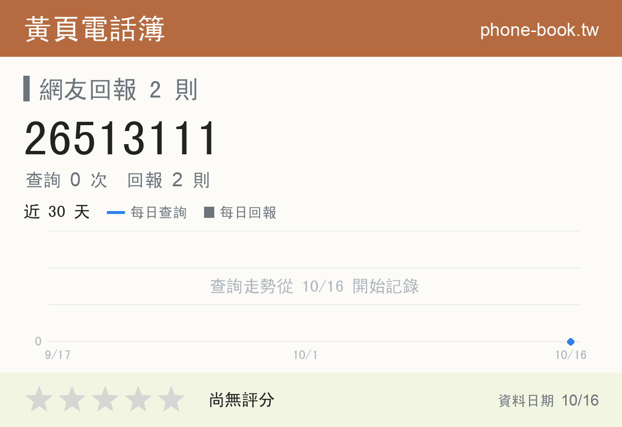 26513111 評分卡：查詢 0 次、網友回報 2 則