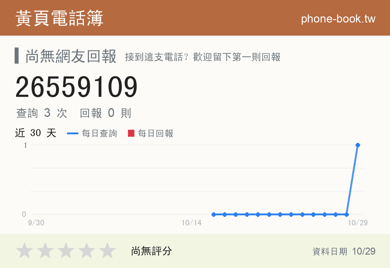 26559109 評分卡：查詢 3 次、網友回報 0 則