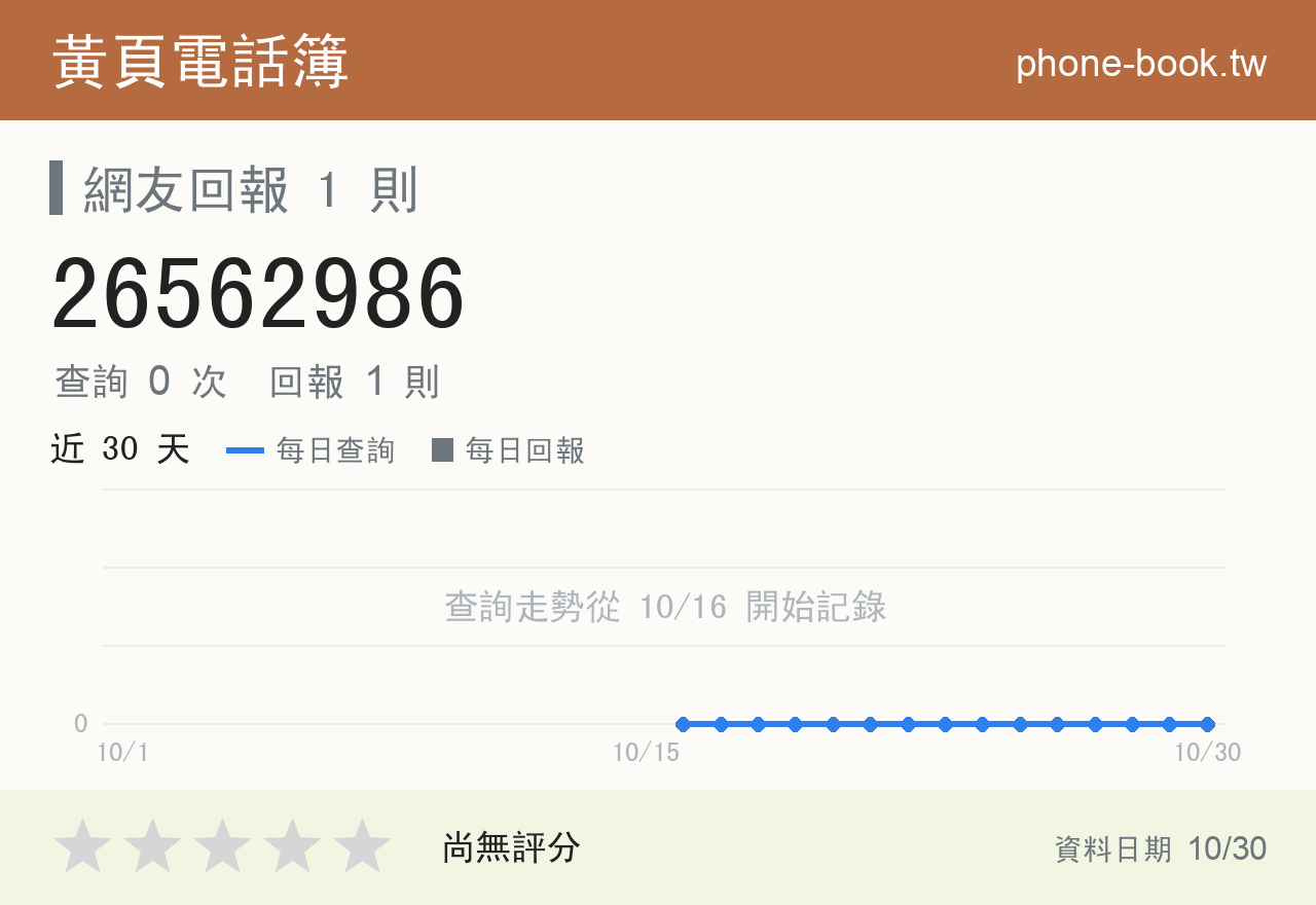 26562986 評分卡：查詢 0 次、網友回報 1 則