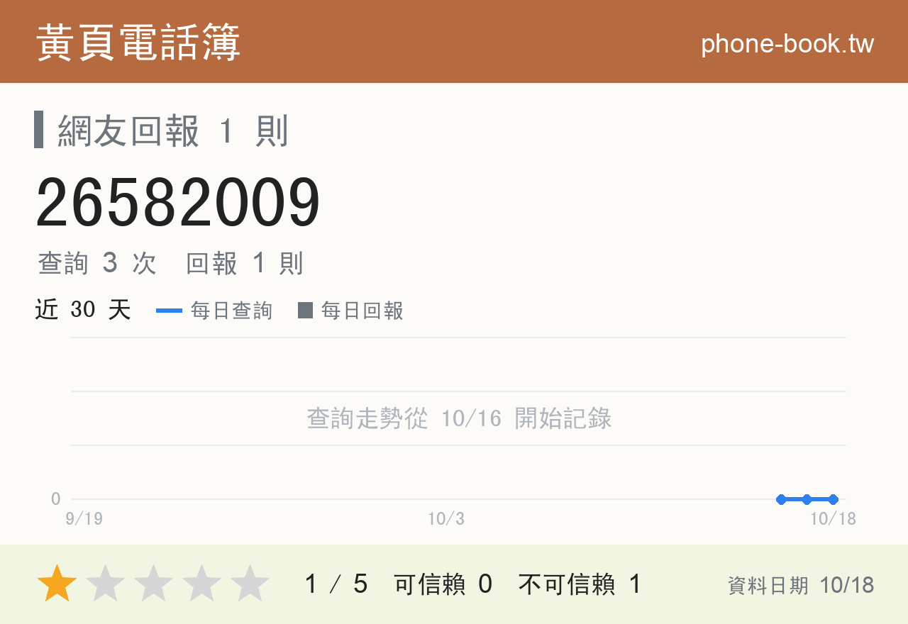 26582009 評分卡：查詢 3 次、網友回報 1 則