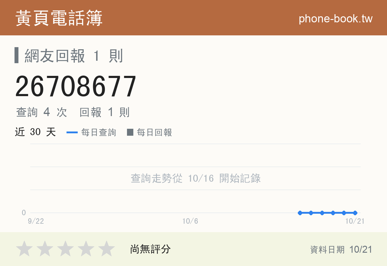 26708677 評分卡：查詢 4 次、網友回報 1 則