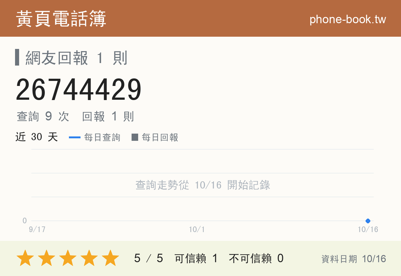 26744429 評分卡：查詢 9 次、網友回報 1 則