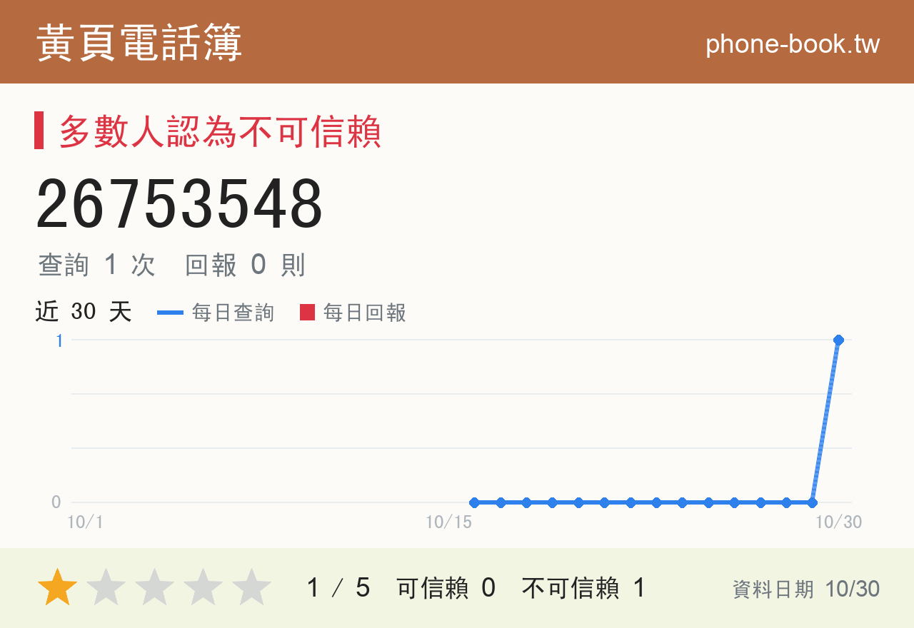 26753548 評分卡：查詢 1 次、網友回報 0 則