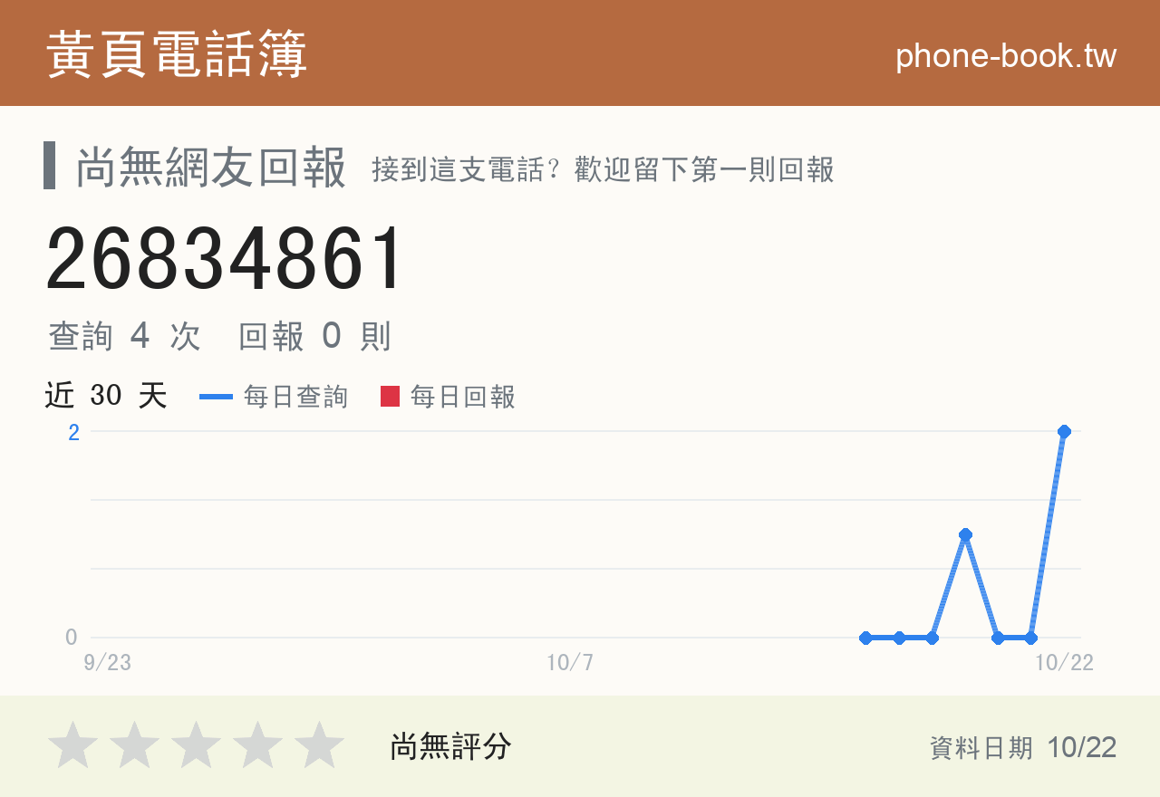 26834861 評分卡：查詢 4 次、網友回報 0 則